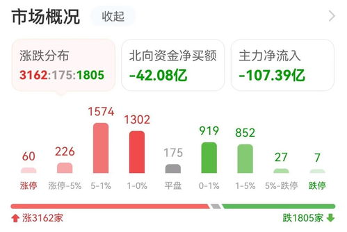 20億資金涌入互聯網，機構搶籌光線傳媒，數據服務賽道迎風而起