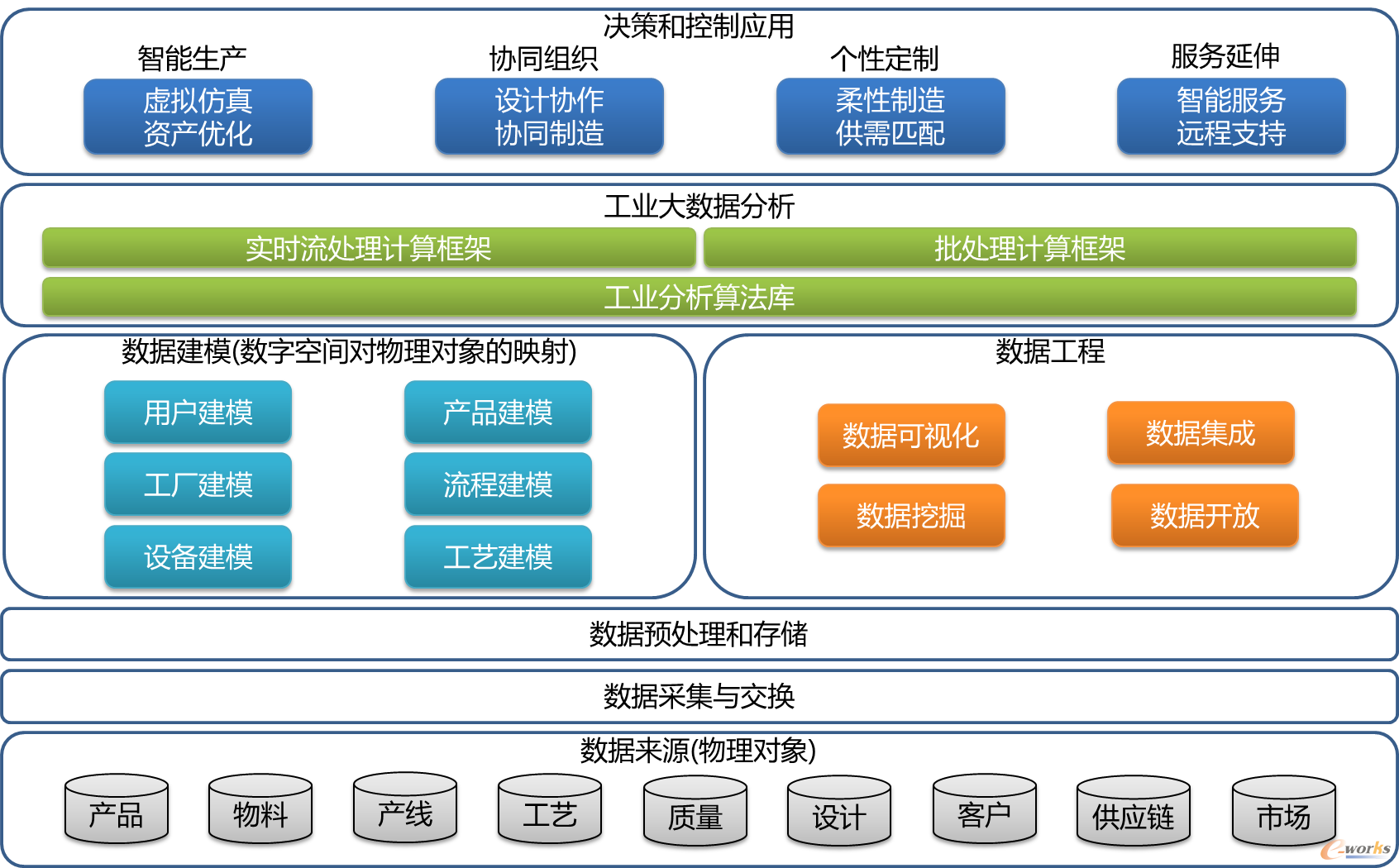 “互聯(lián)網(wǎng)+大數(shù)據(jù)+5G” 杭叉集團打造未來工廠的智能轉(zhuǎn)型之路